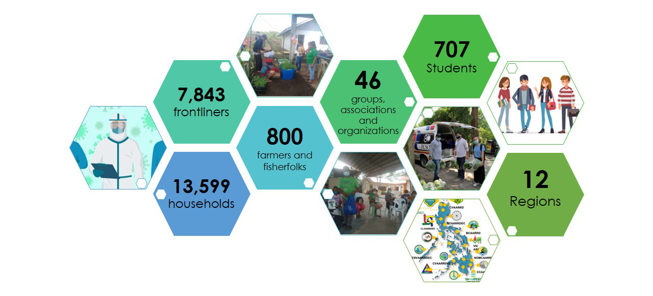 Beneficiaries of the 10 technology transfer projects/programs