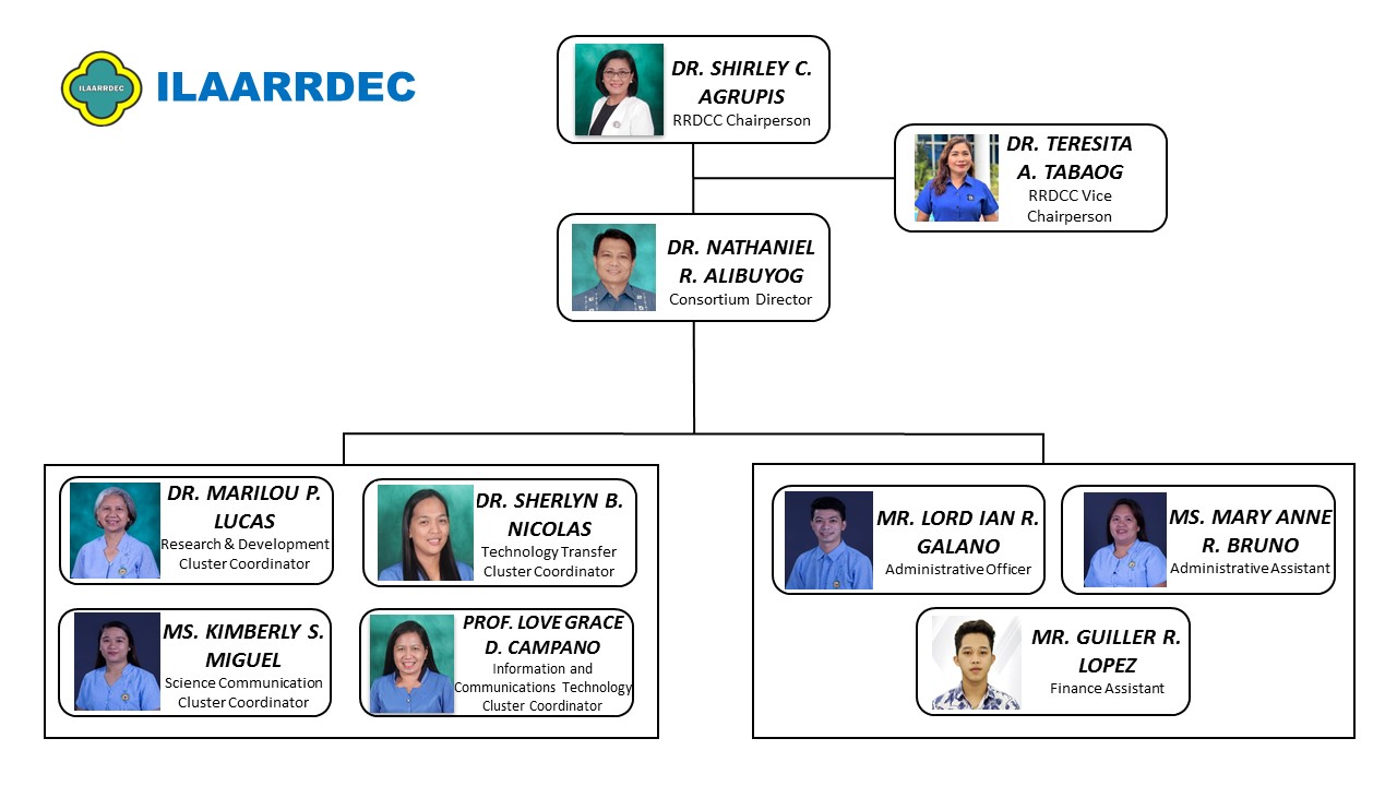 ilaarrdec-org-structure.jpg